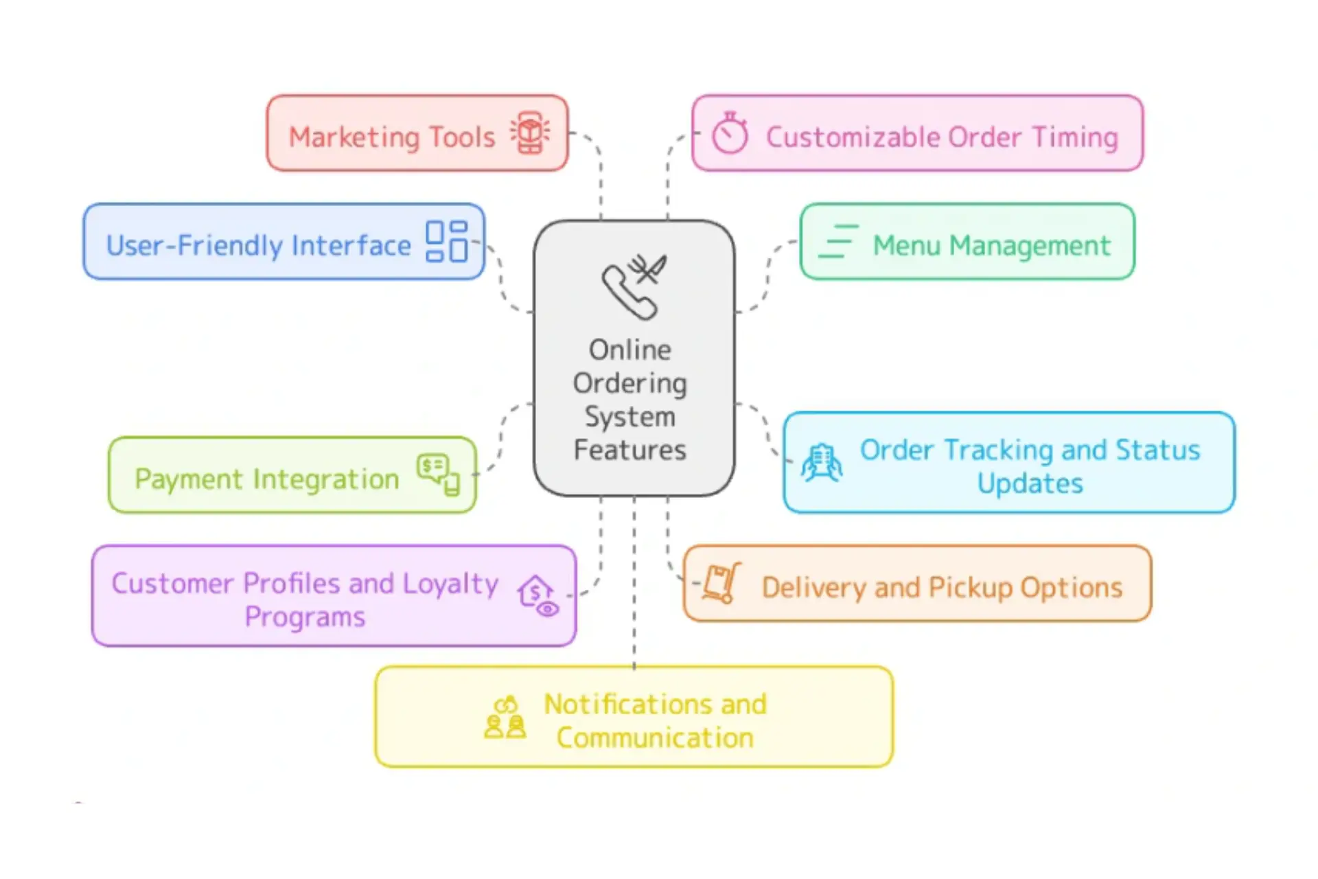 Online Ordering System